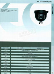 天津保安器材研發工程技術開發分公司與閉路監控產品技術簡介